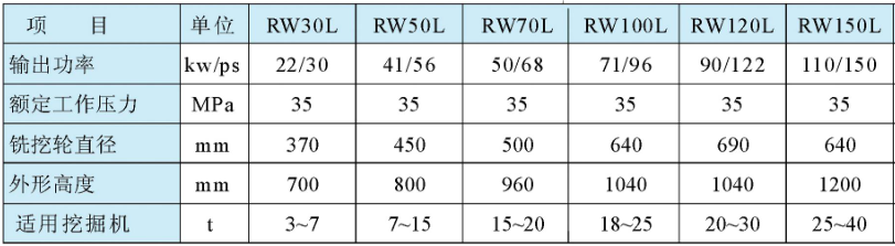 RW-L纵向液压铣挖机型号参数